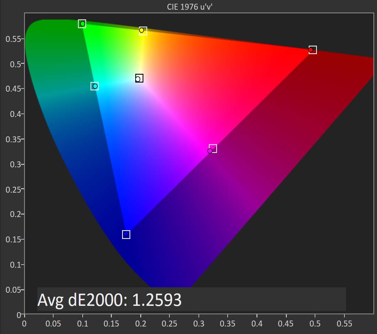 understanding-the-9-7-ipad-pro-s-display-how-dci-p3-true-tone-work